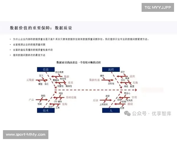 体育组织数据治理战略意识觉醒，顶层设计驱动全面转型